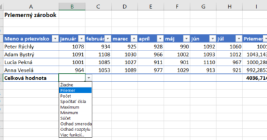 Ako vypočítať priemer v Exceli