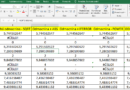 Odmocnina Excel – ako ju vypočítať